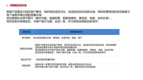 軟件公司項(xiàng)目產(chǎn)品開發(fā)全流程及交付物 以廣告設(shè)計(jì)案例解析