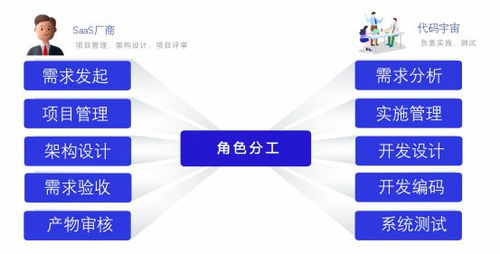 OEM軟件產(chǎn)品拆解及高效運(yùn)營思路——以廣告設(shè)計(jì)為例