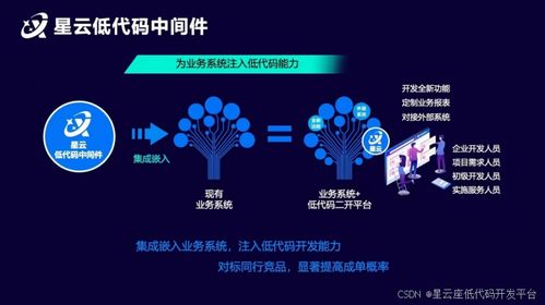 低代碼中間件學(xué)習(xí)體驗(yàn)分享 業(yè)務(wù)系統(tǒng)的創(chuàng)新引擎與軟件開發(fā)的未來