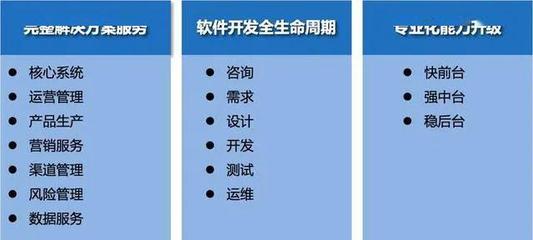 潤和軟件“一體兩翼，雙輪驅(qū)動(dòng)”戰(zhàn)略詳解 從軟件開發(fā)生態(tài)到產(chǎn)業(yè)護(hù)航的進(jìn)階