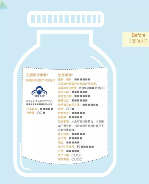 監管新規解讀 明天起，保健食品外包裝必須標注這些內容