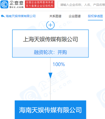 天娛傳媒拓展海南市場 新公司成立，布局多元娛樂業(yè)務(wù)