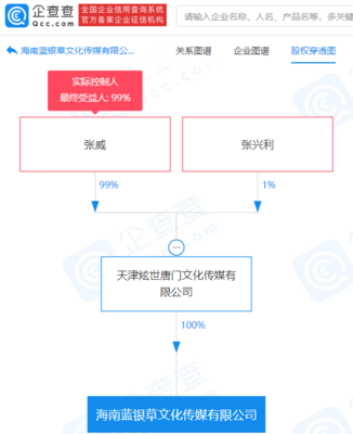 唐家三少跨界投資新賽道，注冊資本1500萬進(jìn)軍音像制品制作